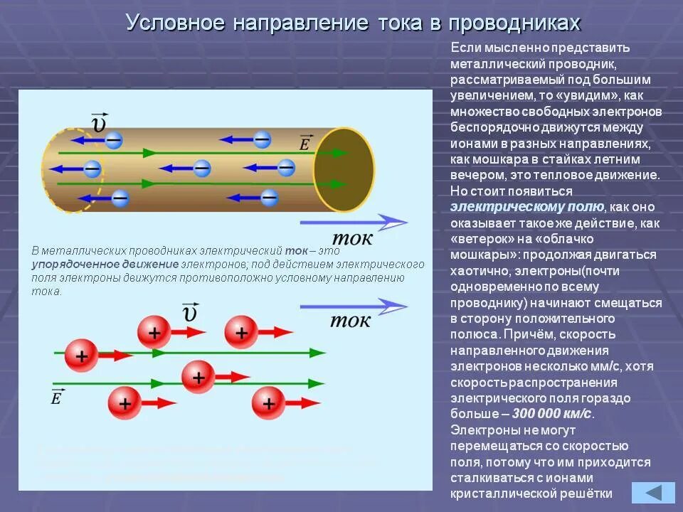 Проводники электрического тока схема Куда направлен электрический ток в проводнике