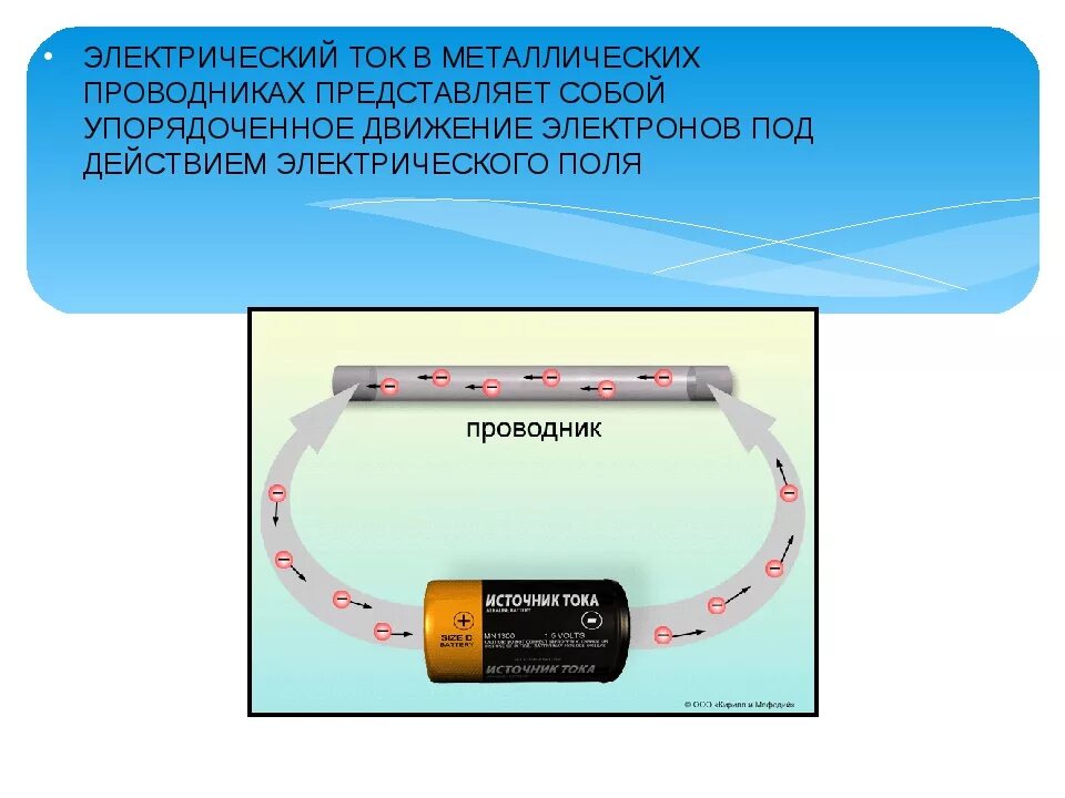 Проводники электрического тока схема Картинки ЭЛЕКТРИЧЕСКИМИ ПРОВОДНИКАМИ ЯВЛЯЮТСЯ