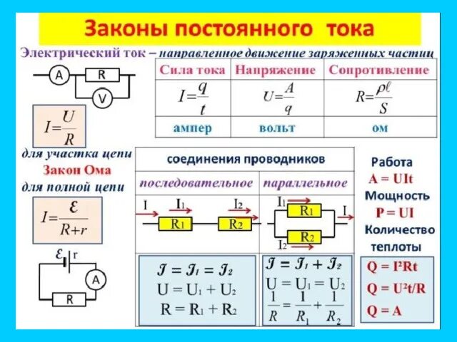 Проводники электрического тока схема Основы электротехники и технология электромонтажных работ