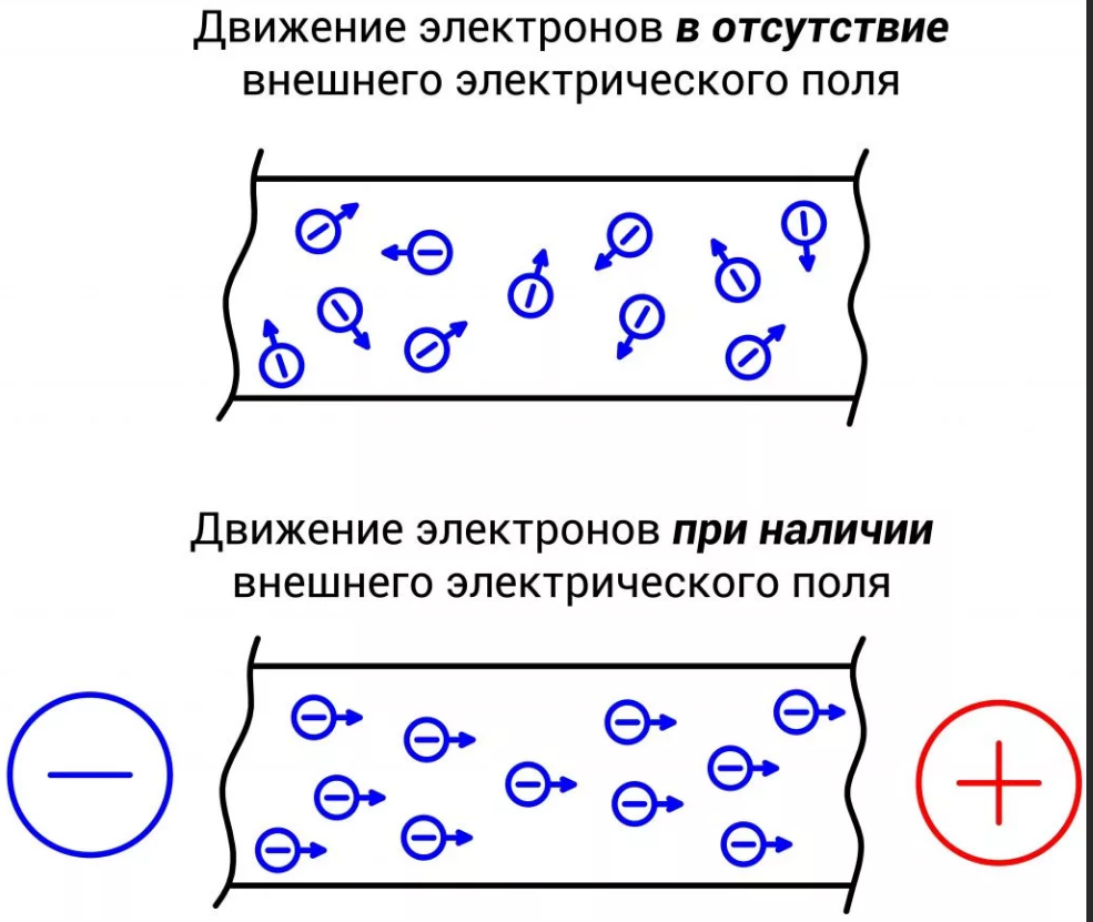 Проводники электрического тока схема Что такое электрический ток и напряжение? В чем разница? Инженер Дзен