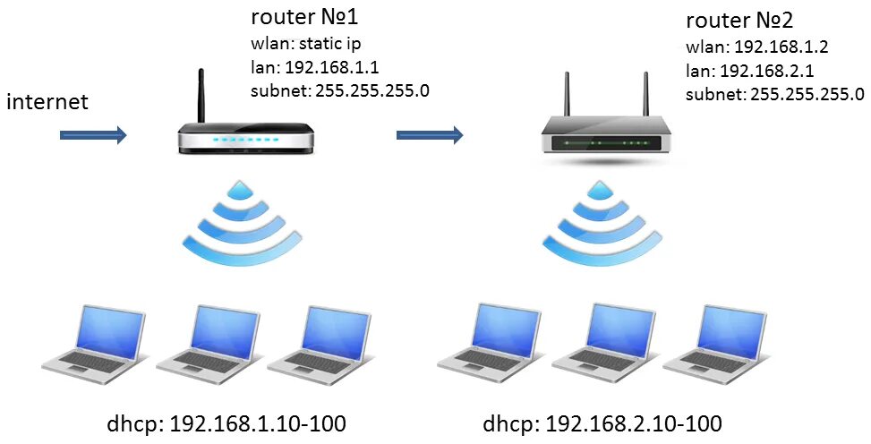 Проводное подключение через роутер Картинки ЧЕРЕЗ WLAN