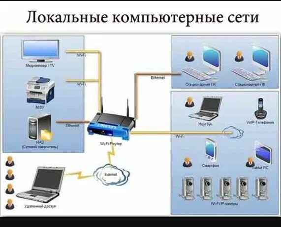 Интернет с одного через другой