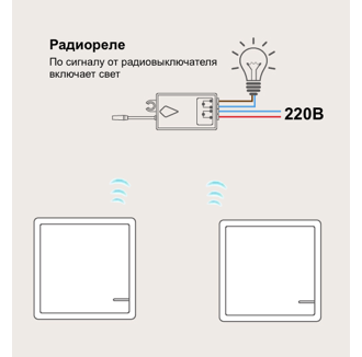 Проводной выключатель света схема подключения Дистанционный выключатель GRITT Practic SX 1кл. белый A1801MW