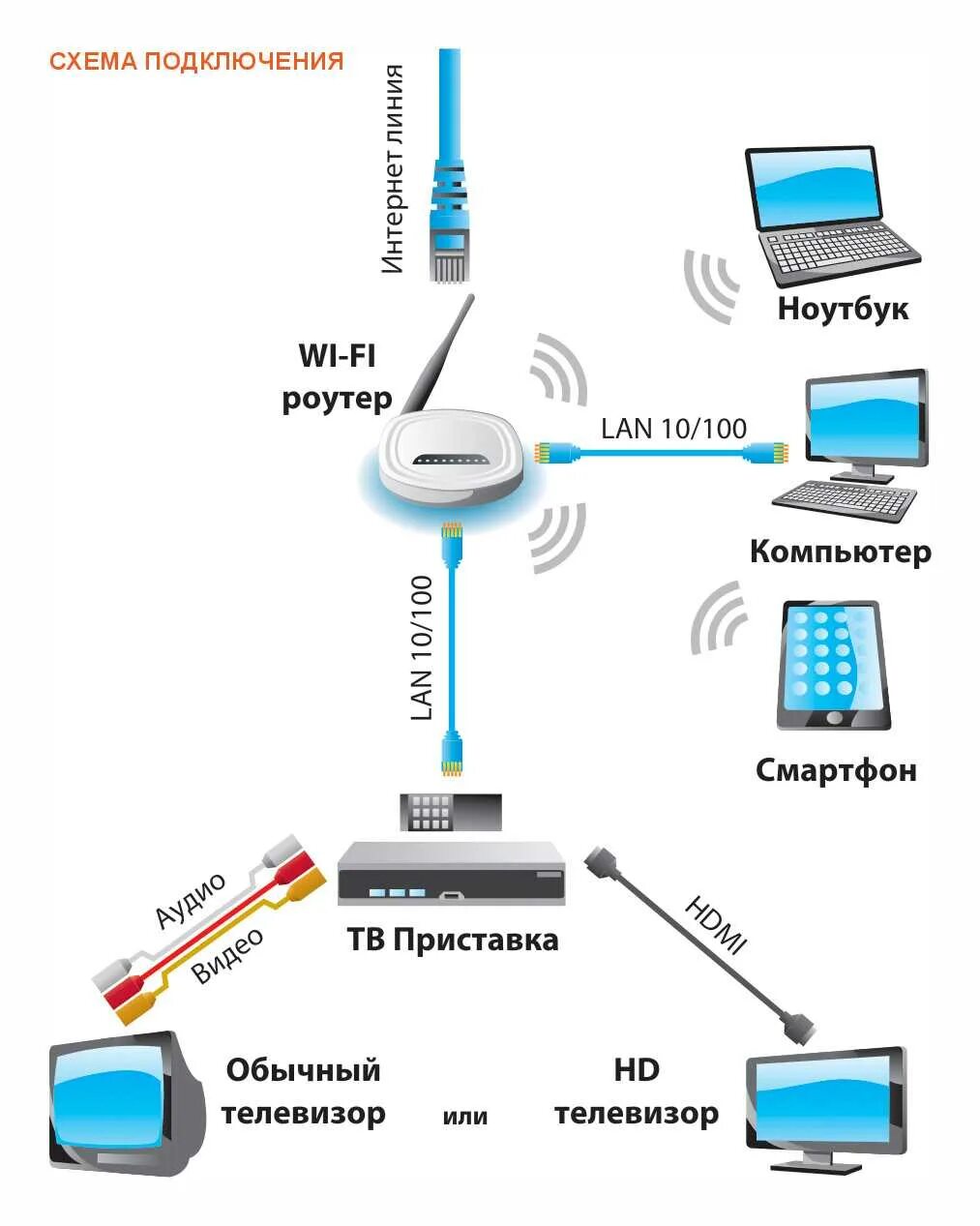 Интернет через ethernet