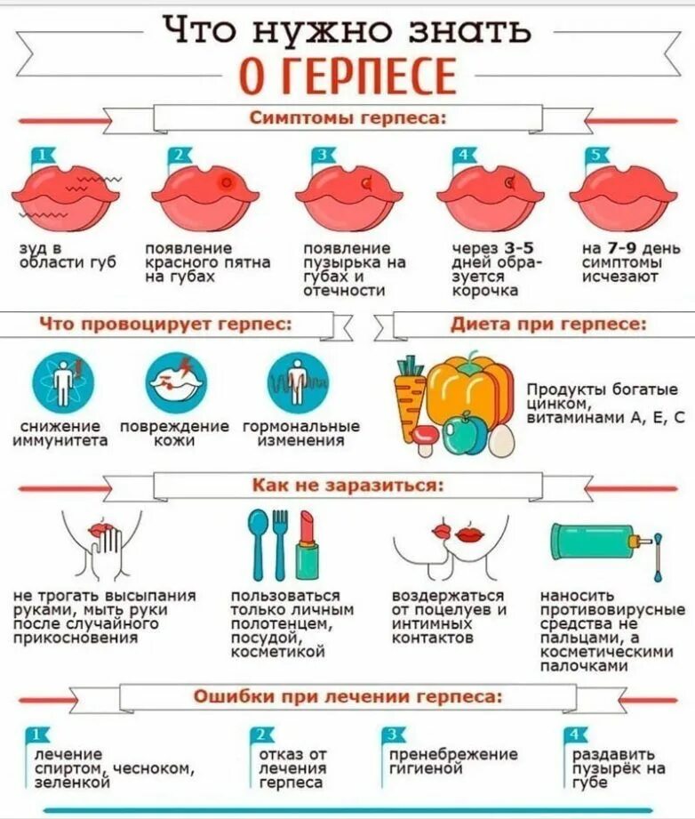 Опоясывающий герпес повышает риск инсульта О фарме