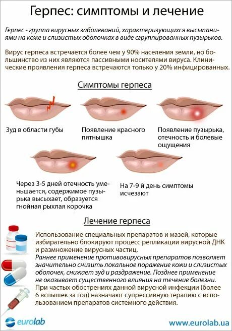 Проявления герпеса фото Пин на доске Уход за кожей