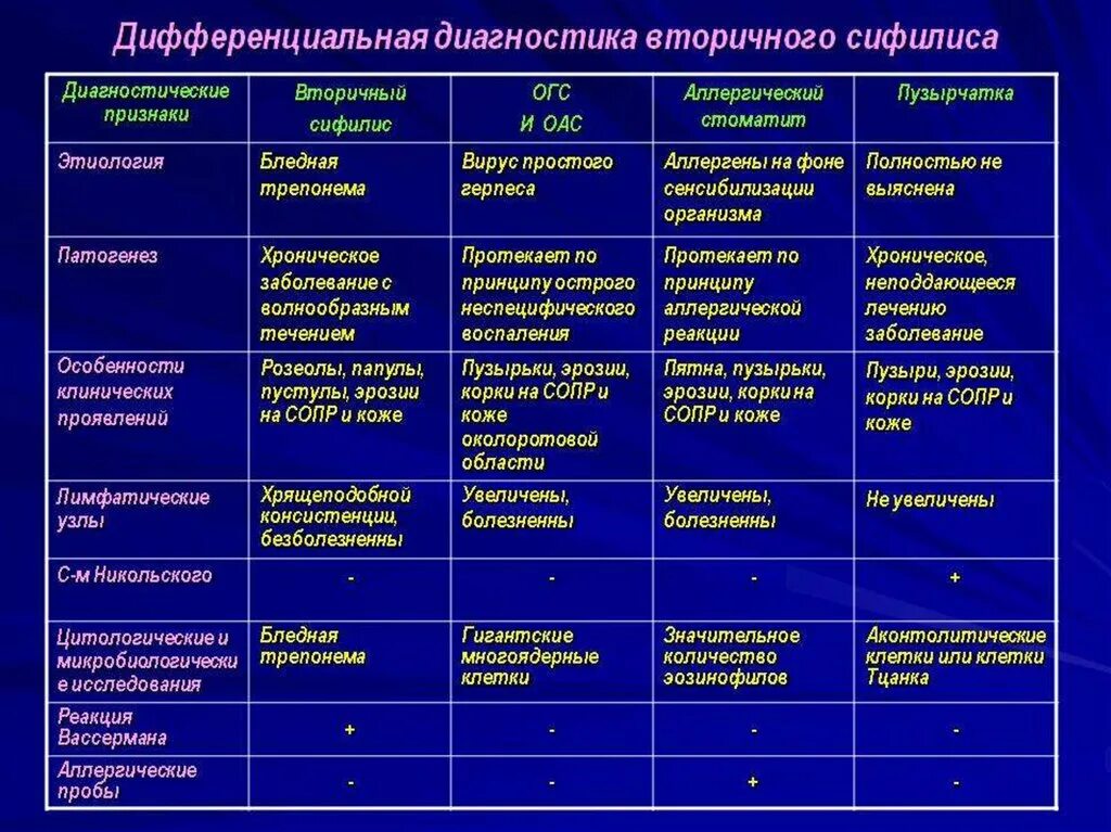 Проявления сифилиса первая стадия фото Типичные характеристики вторичных сифилидов