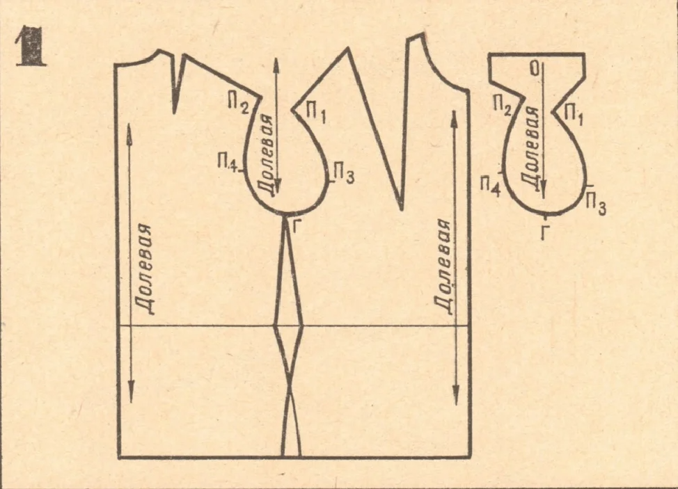 Пройма платья выкройка Рукав и пройма как надо! Корректируем стандартные выкройки из журналов. Выкройки