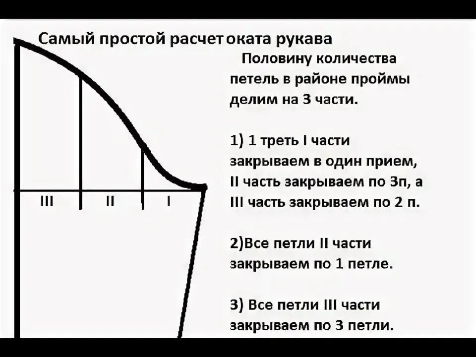 Пройма рукава спицами схема для начинающих Новичкам-вязальщицам самый простой расчет формирования оката рукава in 2024 Knit