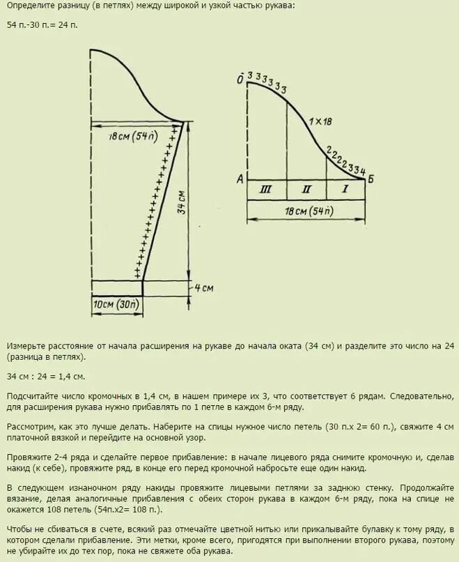 Пройма рукава спицами схема для начинающих Онлайн № 1. Коралловое жаккардовое платье. Жаккардовое вязание с Ксенией Максимо