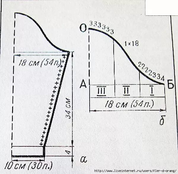 Пройма рукава спицами схема для начинающих как связать крючком рукав от проймы сверху вниз: 11 тыс изображений найдено в Ян