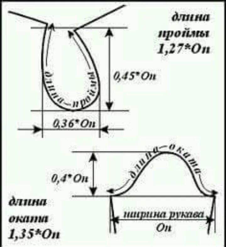 Пройма рукава выкройка для платья Пин на доске Clothes Выкройки, Вязание, Шаблон рукава