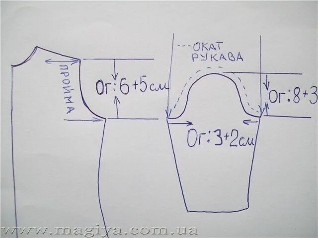 Пройма рукава выкройка для платья Машинное вязание Выкройки, Платье швейные шаблоны, Вязание
