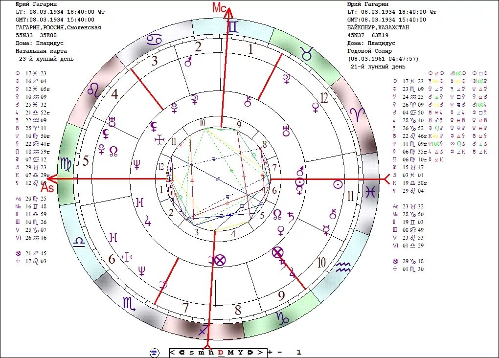 Прозерпина в натальной карте значок как выглядит Гороскоп Гагарина. Гибель Гагарина.