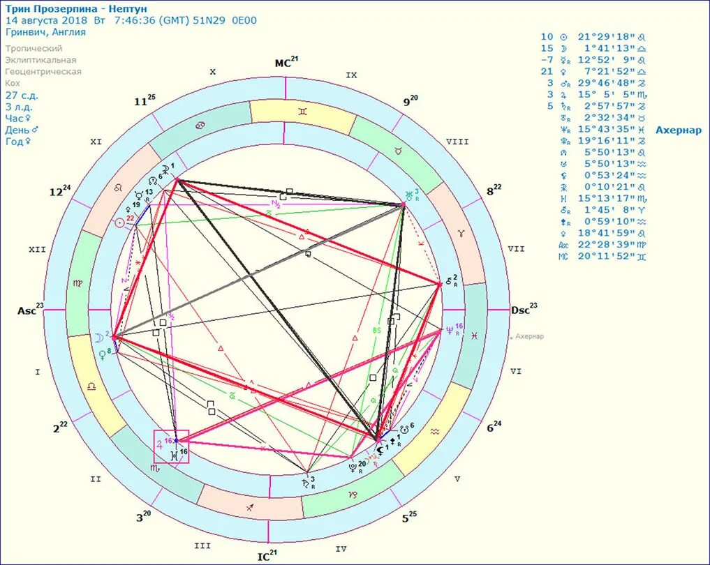 Прозерпина в натальной карте значок как выглядит Прозерпина планета фото - ViktoriaFoto.ru