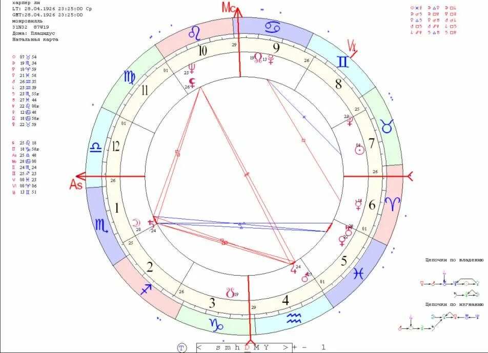 Прозерпина в натальной карте значок как выглядит Как воздействует Юпитер в 4 доме на обладателя карты рождения - счастье в крепко