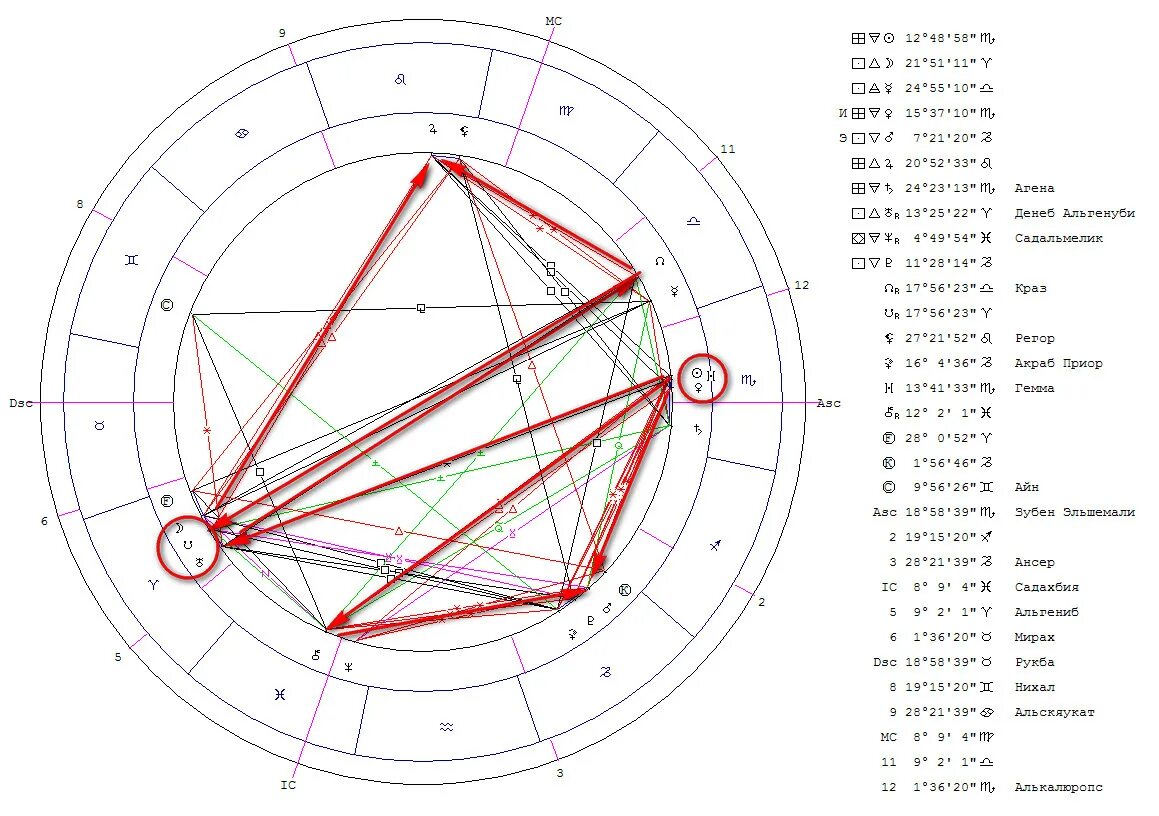 Прозерпина в натальной карте значок как выглядит Прозерпина натальная карта фото - PwCalc.ru