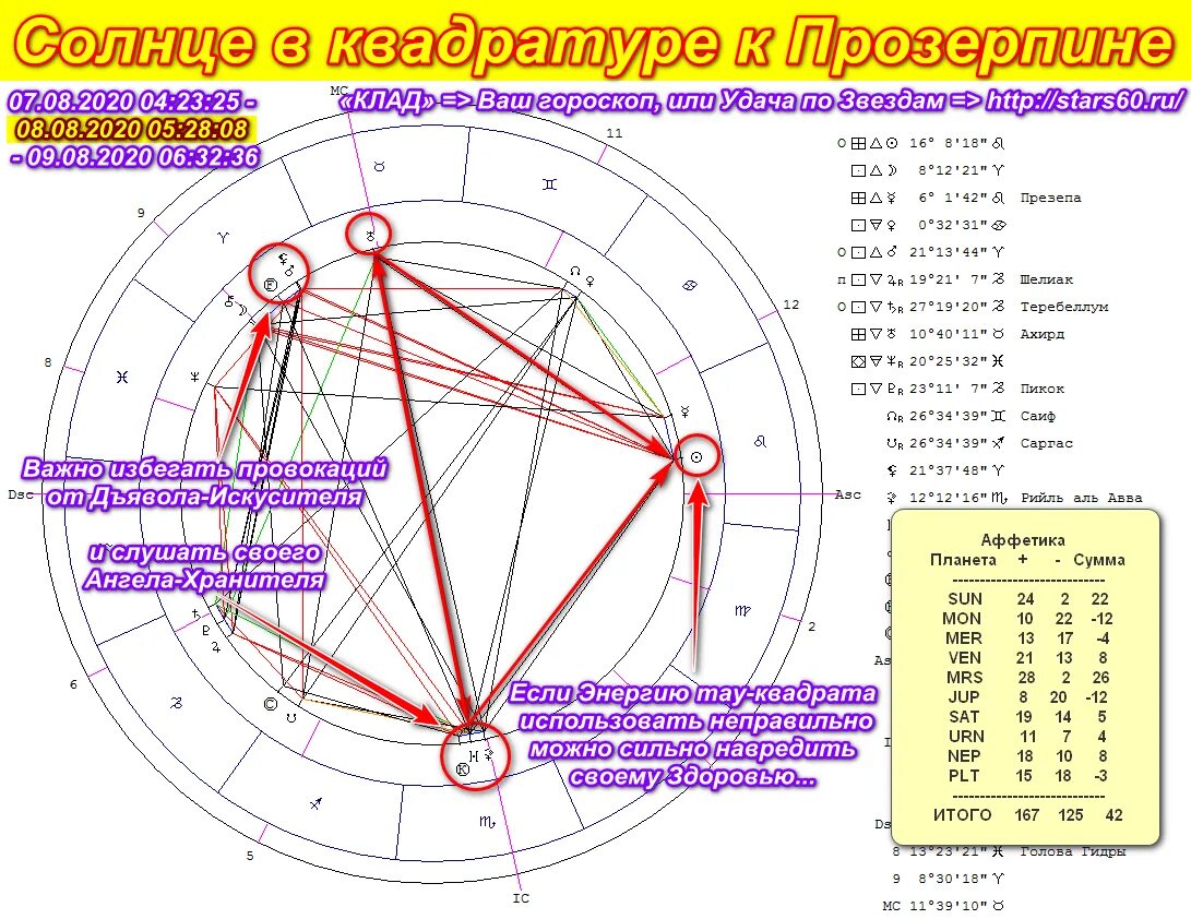 Прозерпина в натальной карте значок как выглядит Пораженная натальная карта