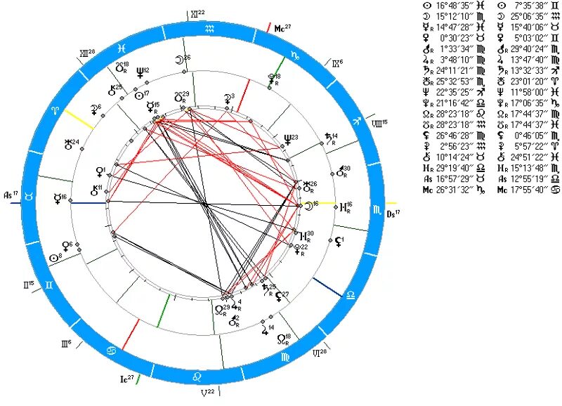 Прозерпина в натальной карте значок как выглядит Ответы Mail.ru: Ретро прозерпина и молодость!