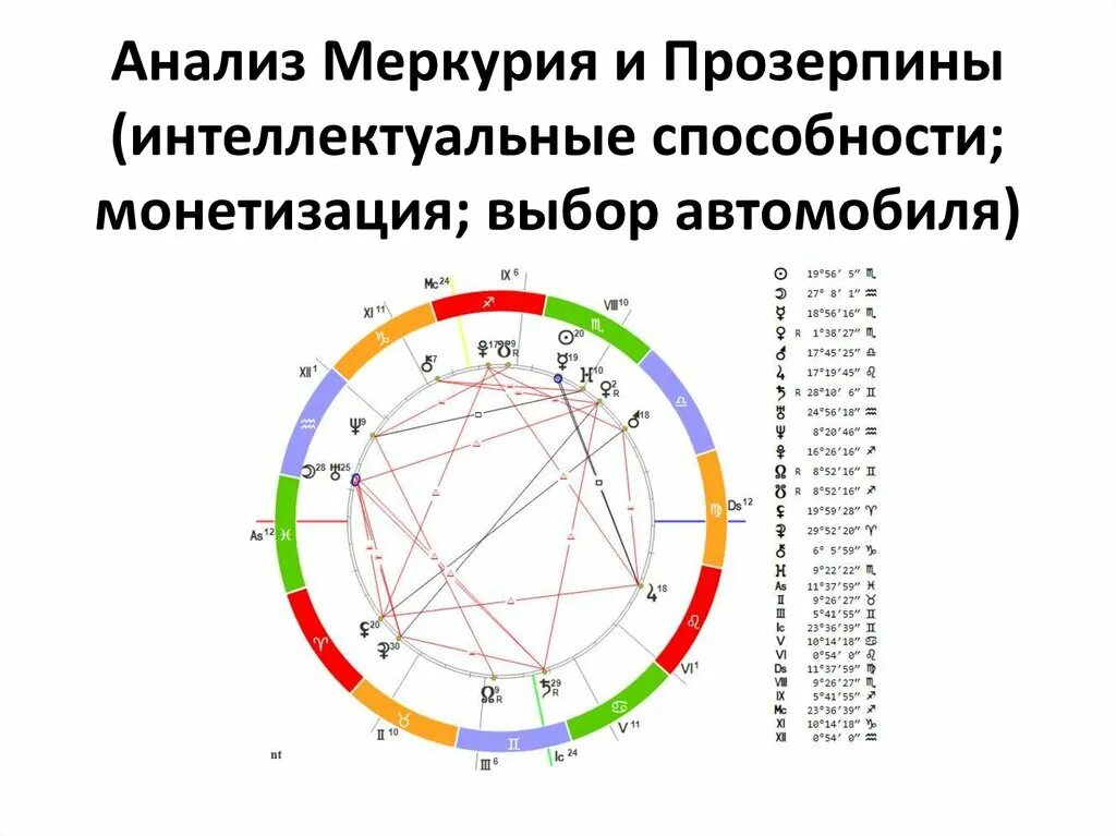 Прозерпина в натальной карте значок как выглядит Анализ Меркурия и Прозерпины (интеллектуальные способности; монетизация; выбор а