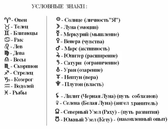 Прозерпина в натальной карте значок как выглядит Картинки по запросу обозначения планет в натальной карте Астрология, Знаки, Знак