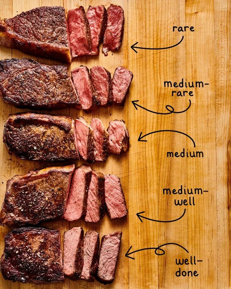 Прожарка говядины степени фото A Visual Guide to Cooking Steak: Temperatures, Tips, and Timing How to cook stea