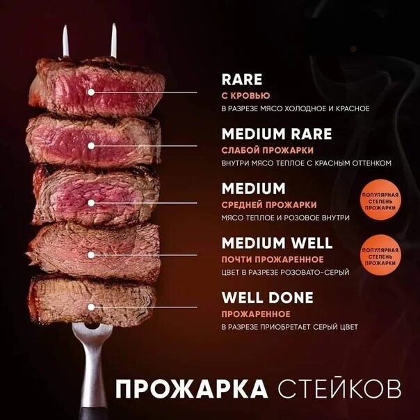 Прожарка мяса степени на русском фото Хотим поесть стейки Форум