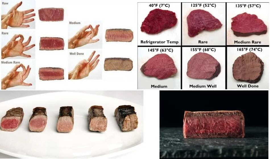 Прожарка мяса виды фото и названия Виды и степени прожарки мяса, говядины, стейков: названия на английском и русско