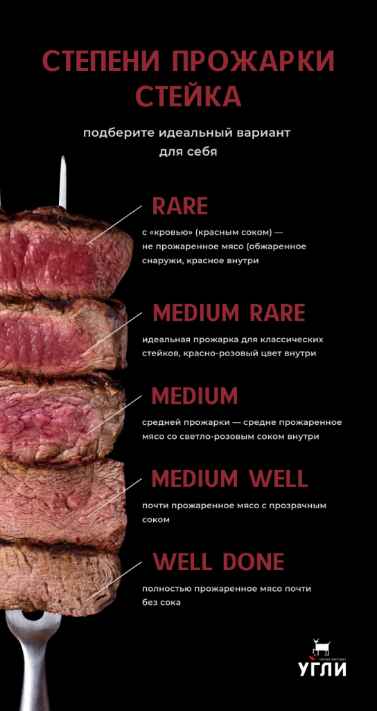 Прожарка мяса виды фото и названия Степени прожарки стейков