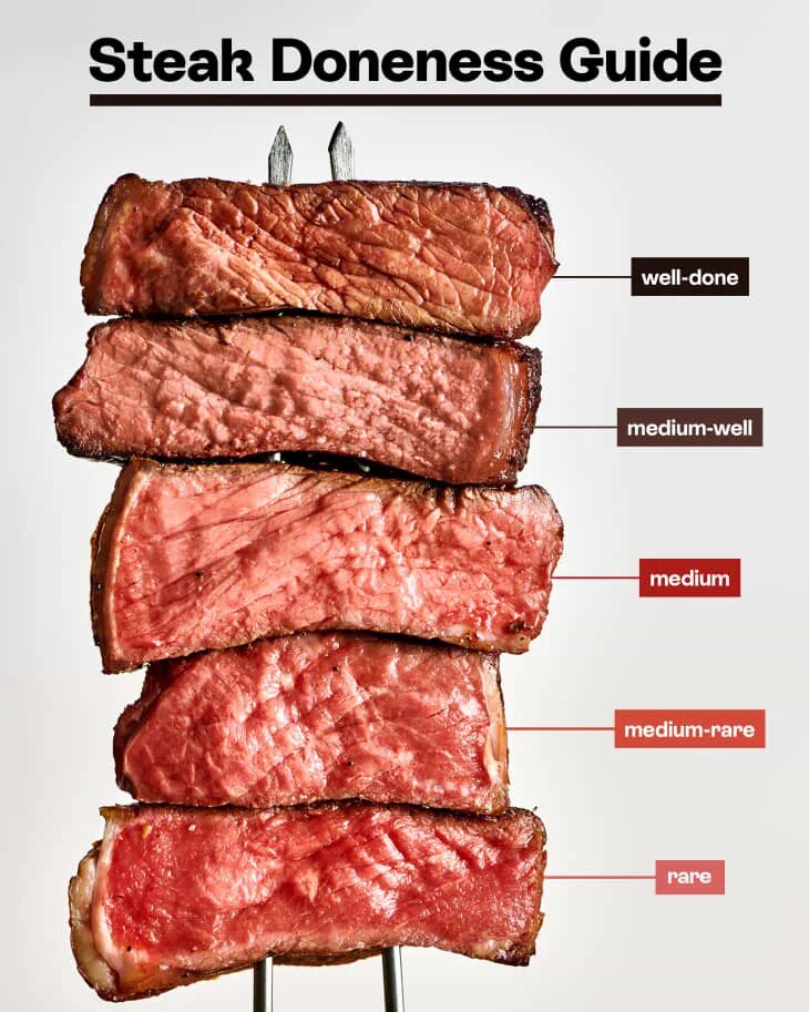 Прожарка ул ленина 24 26 фото Steak Doneness Guide: Temperatures, Tips, and Timing The Kitchn