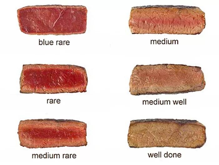 прожарка мяса виды с фото Питание рецепты, Рецепты еды, Питание