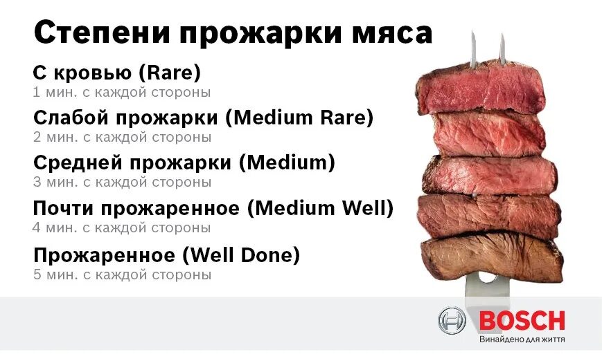 Прожарки говядины фото Эта картинка покажет Вам, как внешне должно выглядеть одно и то же мясо разной с