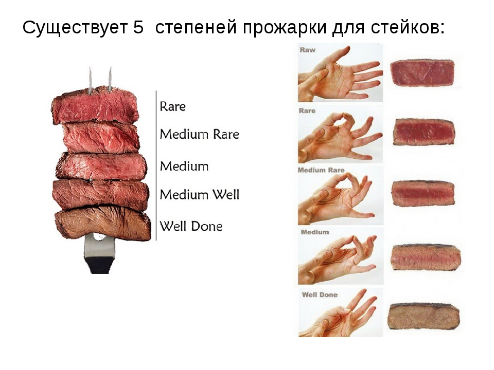 Прожарки мяса названия и фото Как понять, что стейк достиг нужной степени прожарки?" - Яндекс Кью