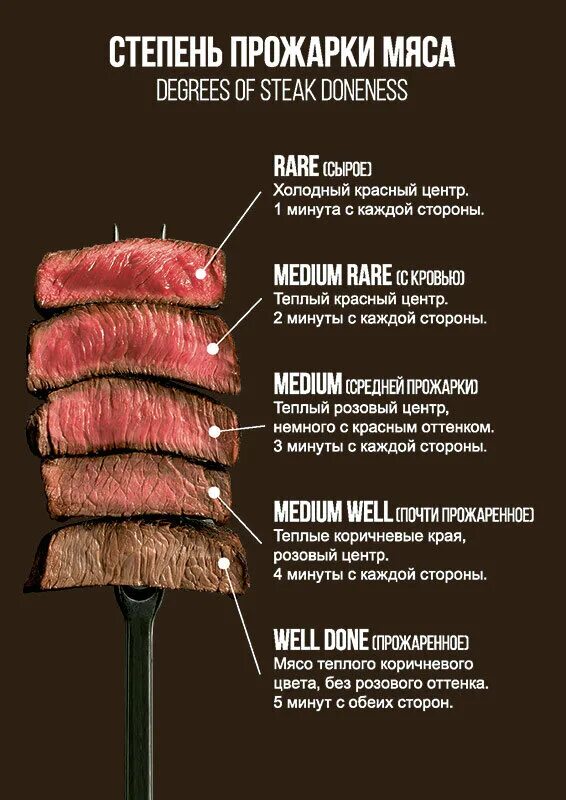 Прожарки мяса названия и фото Стейк. От теории к практике. Узнаем, как приготовить вкусно! Шустрый повар Дзен