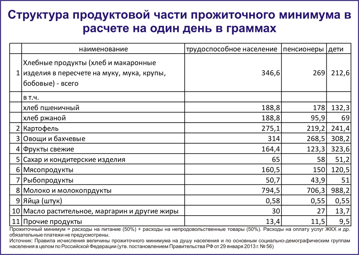 Прожиточный минимум для оформления детского пособия Прожиточный на ребенка в спб 2024