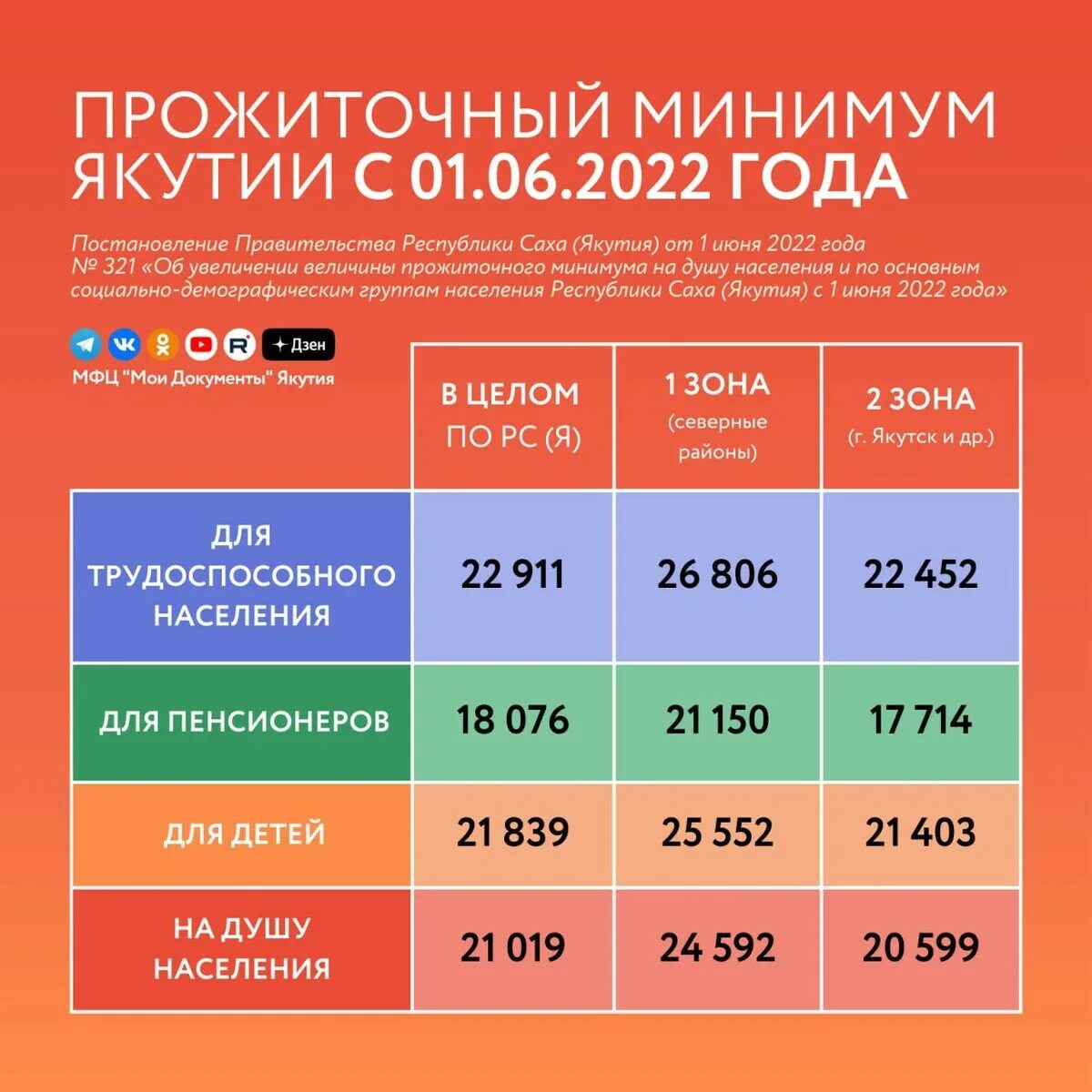 Прожиточный минимум для оформления детского пособия Прожиточный минимум в Москве 2024 на ребенка до 18 Юридическое право 2023