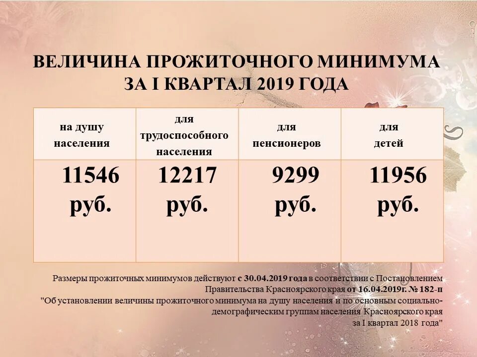 Прожиточный минимум для оформления детского пособия Картинки ПРОЖИТОЧНЫЙ СУММА ПРОЖИТОЧНОГО МИНИМУМА НА ЧЕЛОВЕКА