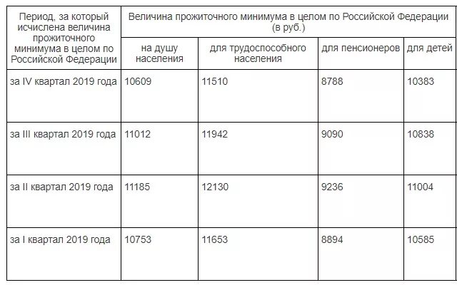 Прожиточный минимум для оформления детского пособия Картинки ПРОЖИТОЧНЫЙ МИНИМУМ ДЛЯ ДЕТСКИХ ПОСОБИЙ В 2023