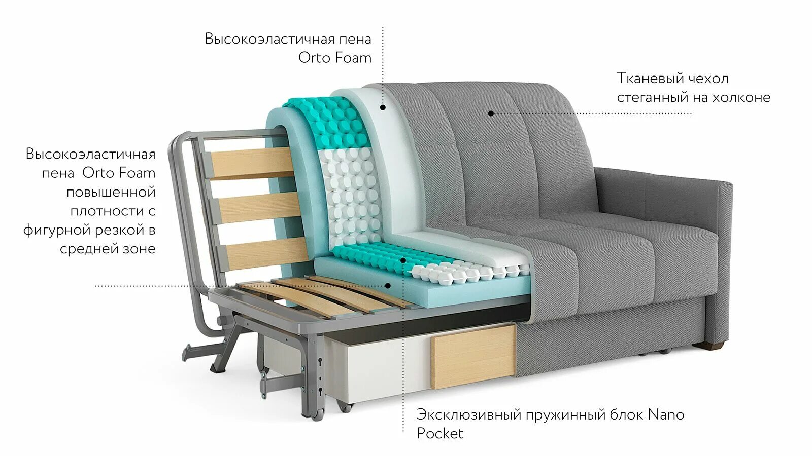 Как выбрать диван в гостиную? - Статья интернет-магазина мебели ABC-HOME