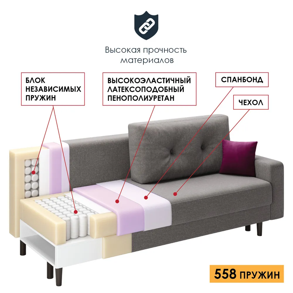 Пружинные диваны фото Диван пружинный блок недорого