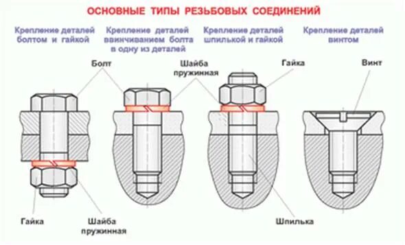 Пружинные соединения порядок сборки и контроля dm_60-95