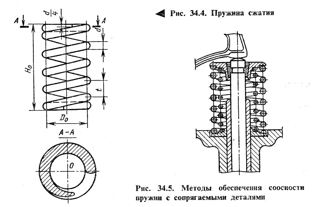 Пружинные соединения порядок сборки и контроля Конструкция пружины сжатия: найдено 76 изображений