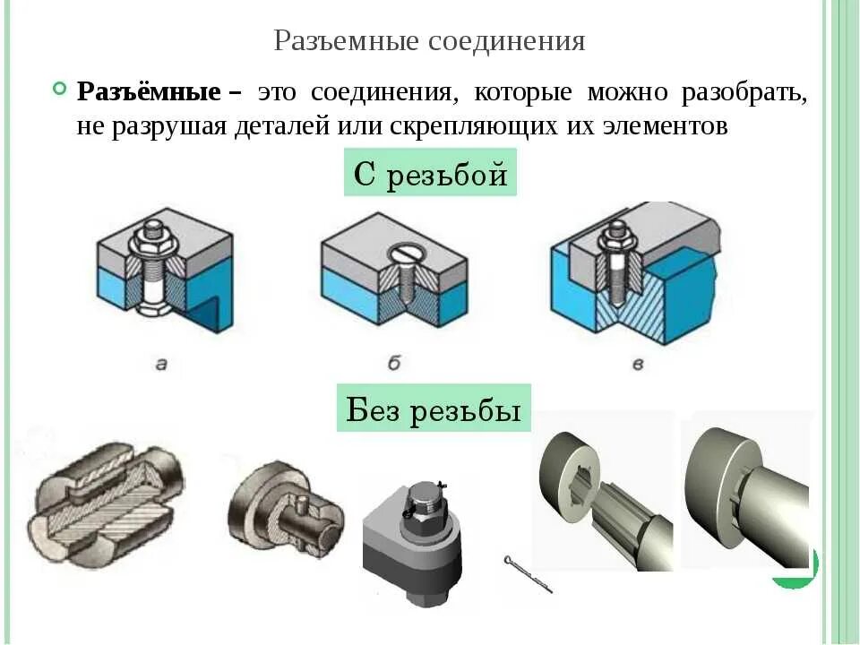 Пружинные соединения порядок сборки и контроля Какие типы соединений вы знаете - найдено 88 картинок