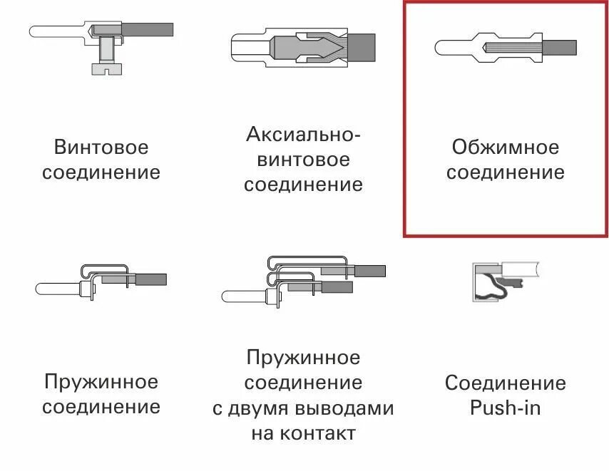 Пружинные соединения порядок сборки и контроля РП-32-16-500-УХЛ3-А (33-64) Колодка Розетка (ID# 148640207), купить в Минске на 