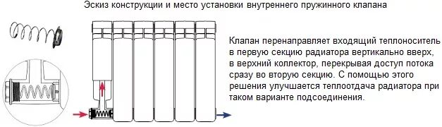 Пружинный клапан нижнего подключения радиатора Подключение радиаторов отопления в частном доме