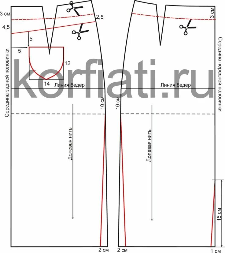 Прямая джинсовая юбка выкройка Выкройка джинсовой юбки от Анастасии Корфиати Выкройки, Юбка, Джинсовая юбка