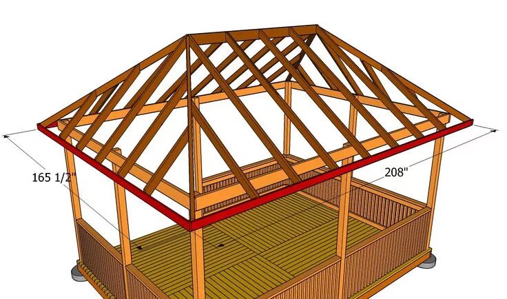 Прямая крыша беседки своими руками Fitting the trims Gazebo roof, Gazebo plans, Gazebo