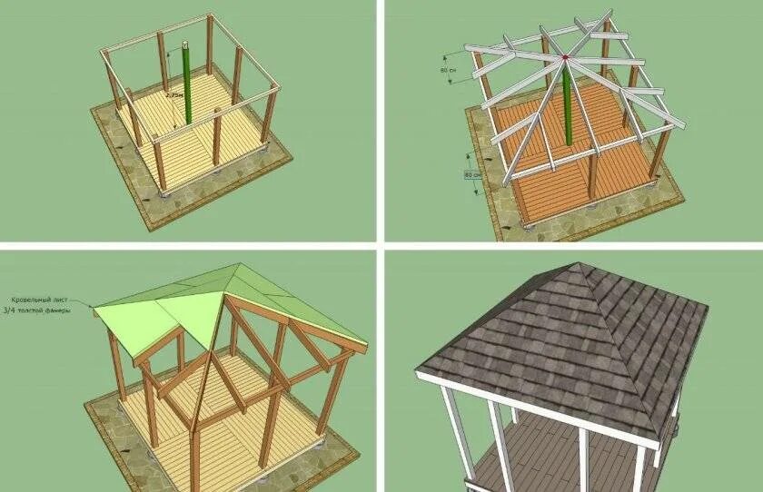 Прямая крыша беседки своими руками Четырехскатная крыша для беседки: особенности, плюсы и минусы конструкции, как с