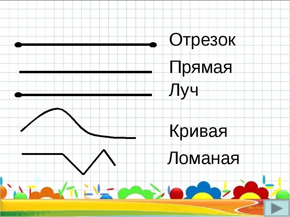 Прямая линия фото математика 06.09.2023 Математика. Тема:Виды линий. Отрезок, луч, прямая. Ознакомиться с мат