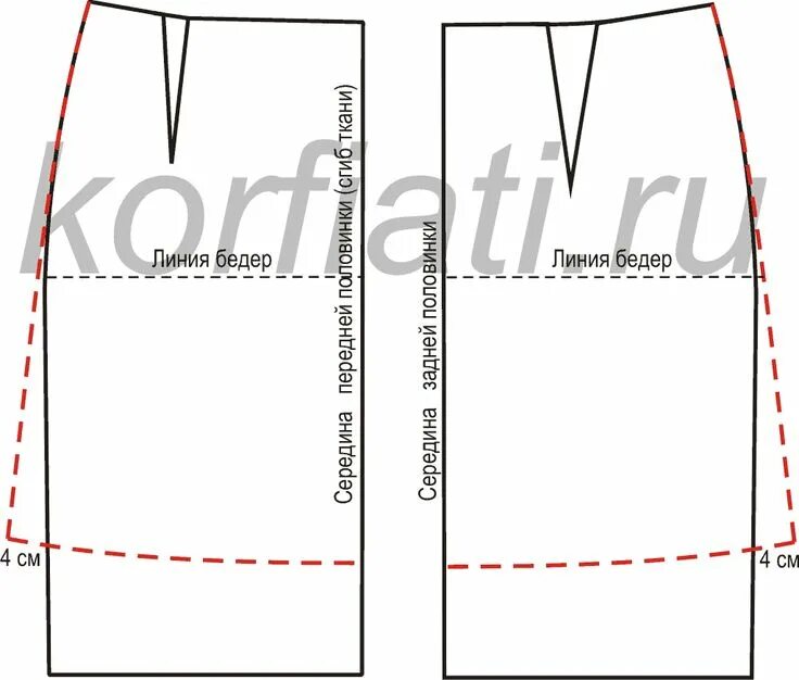 Прямая мини юбка выкройка Выкройка мини-юбки от ШКОЛЫ ШИТЬЯ А. Корфиати